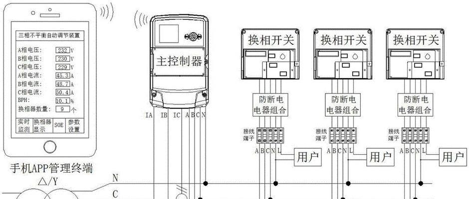 e3夏普洗衣机故障解决方法（如何解决e3夏普洗衣机故障及脱水不平衡问题）  第1张