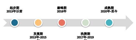 如何破解以美炊集成灶同质化困局？（以美炊集成灶同质化问题的原因和解决方法）  第2张