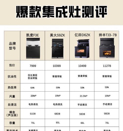 集成灶热效率低的原因（探究集成灶热效率低下的原因及解决方法）  第1张