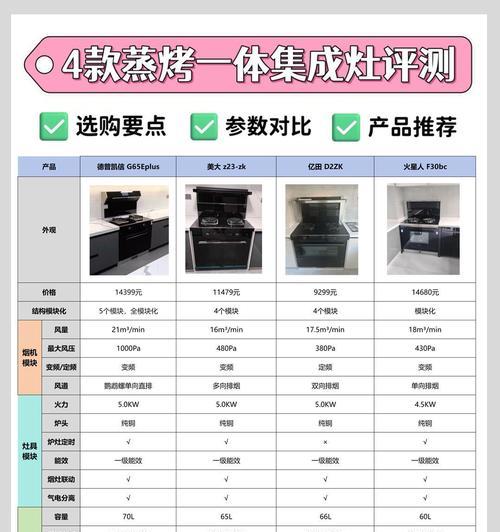 集成灶热效率低的原因（探究集成灶热效率低下的原因及解决方法）  第3张