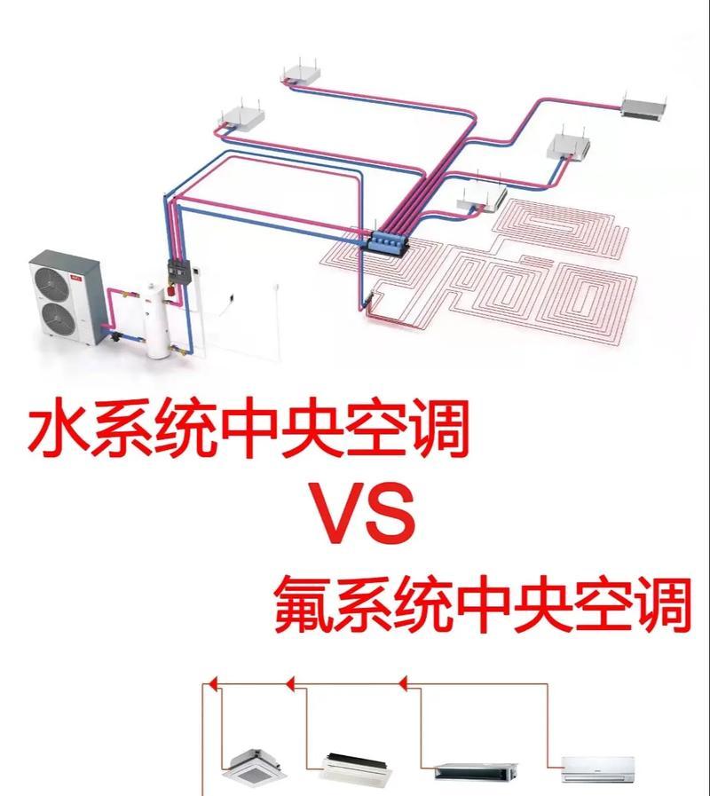 水冷式中央空调水质处理的重要性（解决水质问题，保障中央空调运行稳定）  第3张