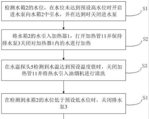 油烟机清洗技巧（让你的油烟机焕然一新的方法）  第1张