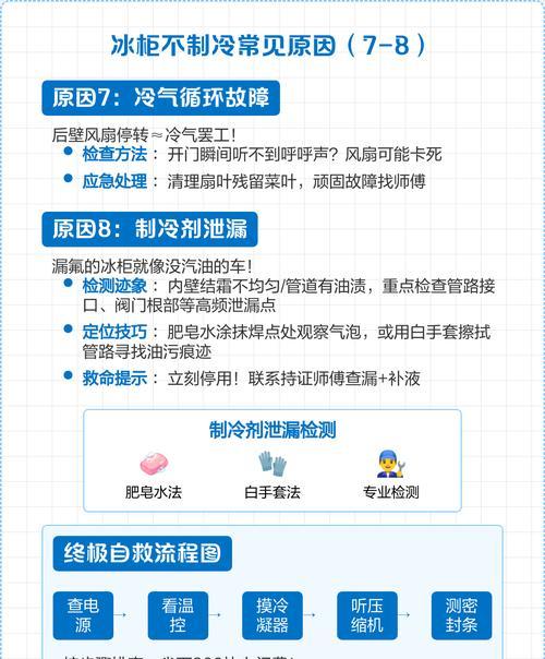 冰柜为何不打冷？（探究冰柜不打冷的原因及解决方法）  第1张