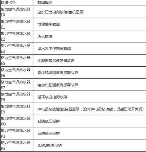 解决万和热水器故障E4代码的有效方法（清洗除垢即可，万和热水器E4故障代码解决办法）  第2张