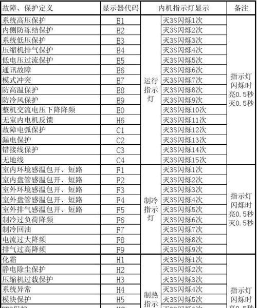 嘉利欧集成灶EO故障及解决方法（嘉利欧集成灶EO故障，您需要了解的关键信息）  第3张