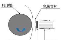 解决发票打印机延迟打印的有效方法（如何优化发票打印机的打印速度与效率）  第3张
