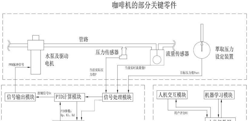 咖啡机萃取流量大的原因及影响（探究咖啡机萃取流量大的因素及其对咖啡品质的影响）  第1张