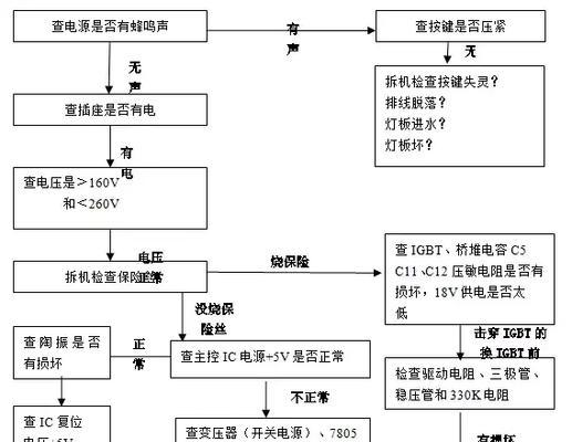 电磁炉维修费用揭秘（了解电磁炉不通电维修价格，让维修更经济实惠）  第2张