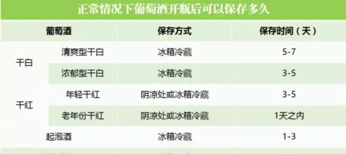 如何正确保存自制白酒？（冰箱妙招，延长白酒保质期）  第3张