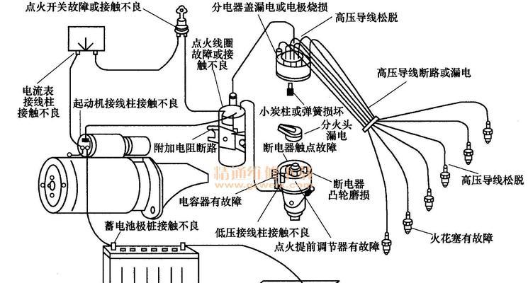 百乐满热水器C713故障原因及维修方法大揭秘（解决你的热水器问题，让你远离寒冷）  第1张