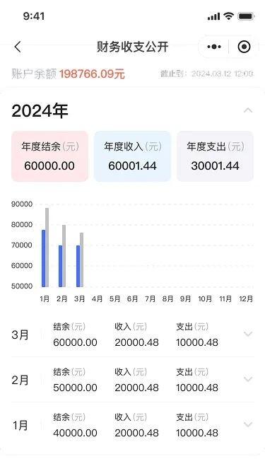 马克透明小区助力信托制物业落地，打造基层治理的「番禺样板」  第3张