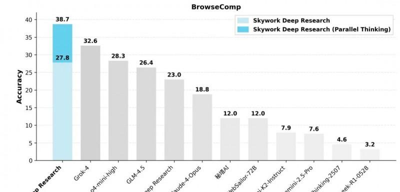 Skywork Deep Research Agent 重磅升级！带来更多模态、更高质量和更高效的体验  第5张
