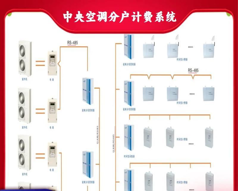 中央空调485安装方法（一步步教你如何正确安装中央空调485设备）  第1张