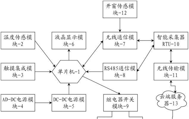中央空调485安装方法（一步步教你如何正确安装中央空调485设备）  第2张