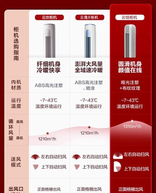 空调功率计算及能耗分析（了解空调功率）  第2张
