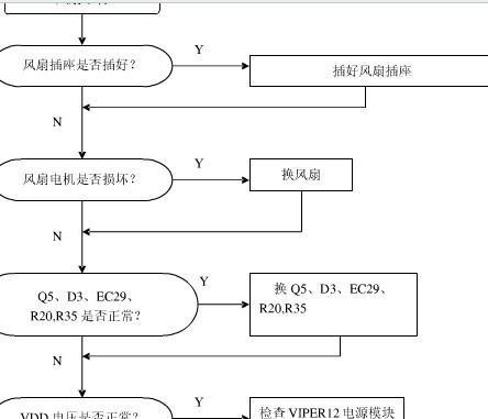 以美的定频空调E4故障及维修指南（解决E4故障问题的有效方法及维修步骤）  第2张