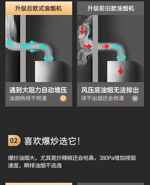 智能油烟机自动闭合清洗的解决方案（借助先进技术）  第2张