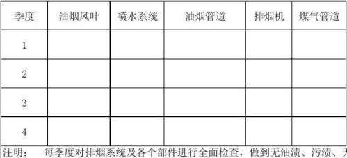 智能油烟机自动闭合清洗的解决方案（借助先进技术）  第1张