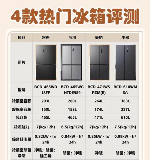 解读冰箱能效等级——如何选择节能型冰箱（了解冰箱能效等级）  第3张