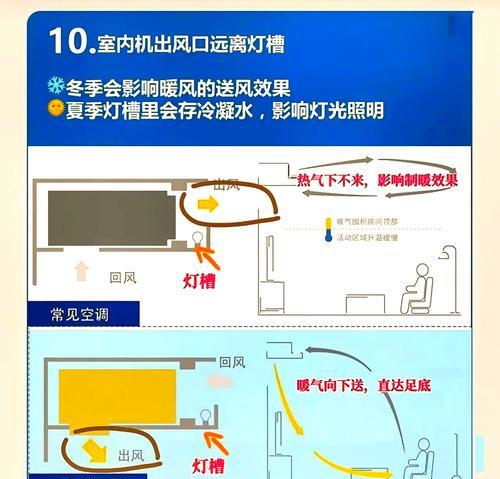 制冷风幕机的安装方法（一步一步教你正确安装制冷风幕机）  第1张