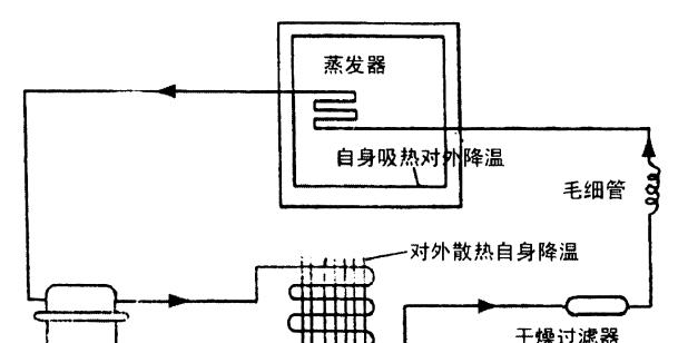 冰箱制冷系统的工作原理（解密冰箱的制冷奥秘）  第1张