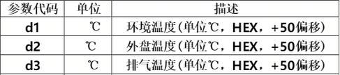 本科热水器故障代码解析（了解热水器故障代码）  第3张