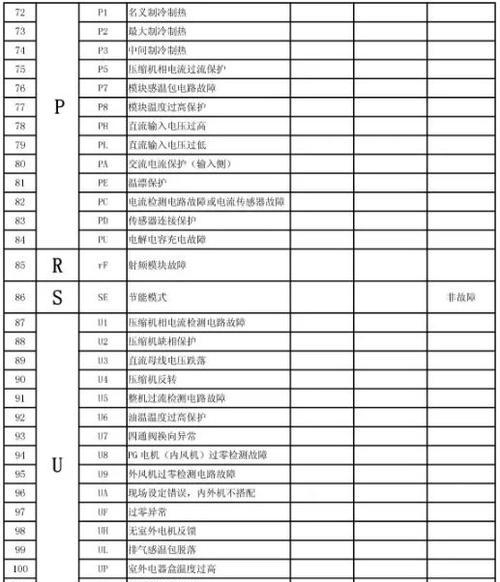 中科中央空调故障代码解读与排除方法（掌握中科中央空调故障代码）  第1张