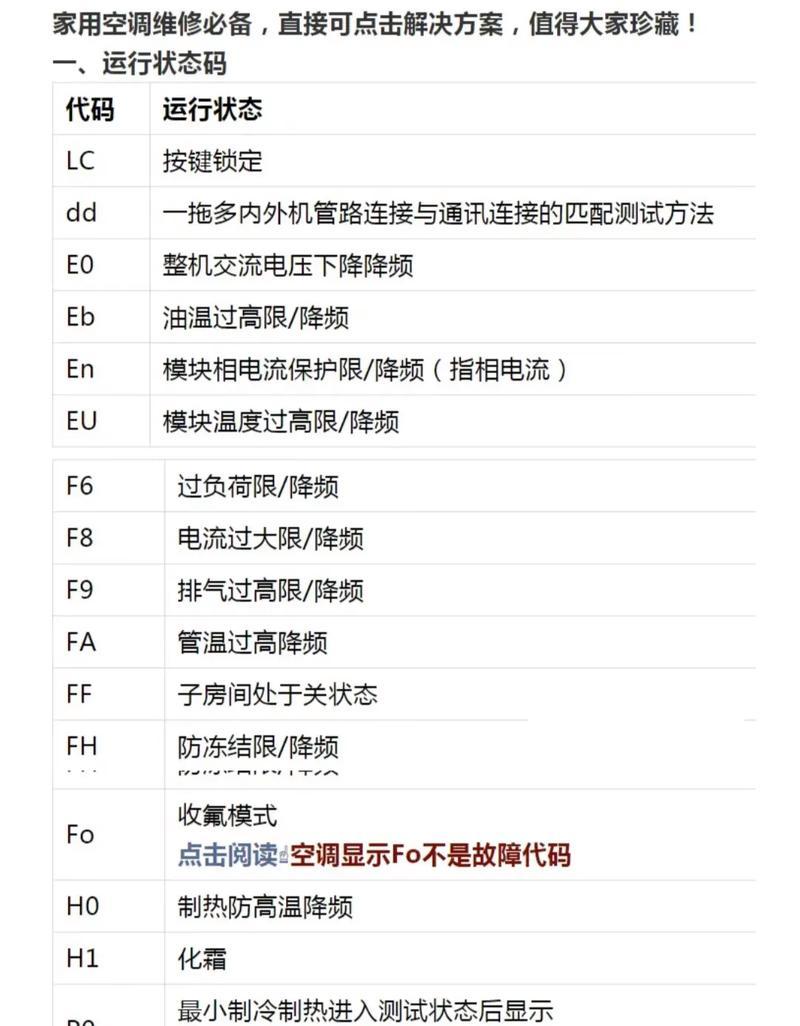 中科中央空调故障代码解读与排除方法（掌握中科中央空调故障代码）  第2张