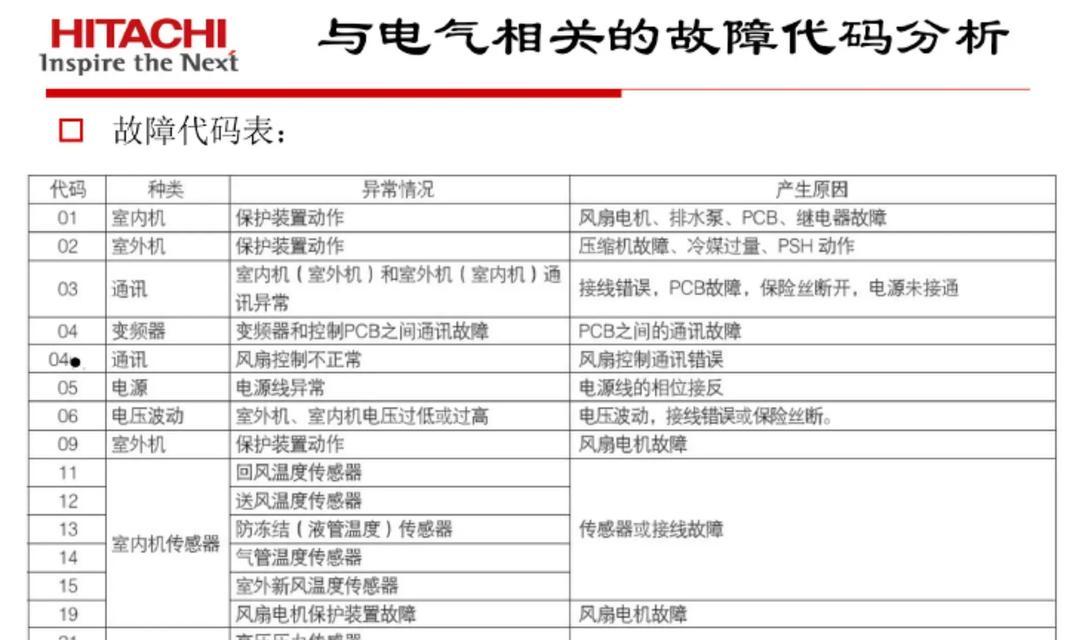 中科中央空调故障代码解读与排除方法（掌握中科中央空调故障代码）  第3张