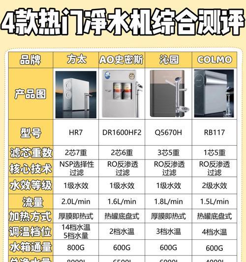 净水器水越来越大的原因及解决方法（净水器滤芯损坏导致水流增大）  第3张