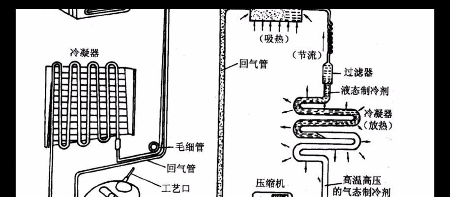 冰柜不制冷维修方法大全（解决冰柜不制冷问题）  第3张