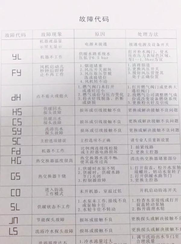 万和燃气热水器故障分析与维修指南（常见故障及解决方法）  第2张