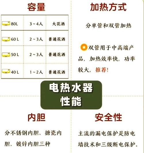 电热水器与燃气热水器（比较电热水器和燃气热水器的优缺点）  第2张