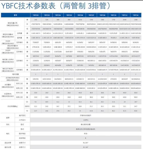 约克中央空调E13故障（揭示约克中央空调E13故障的成因及解决之道）  第1张