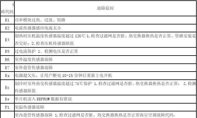 解决LG洗衣机故障0E的方法（了解0E故障原因）  第1张