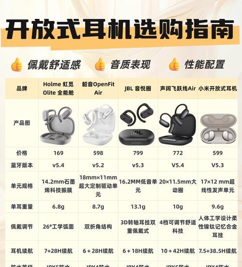 全兼容调音耳机推荐？兼容性如何？  第1张