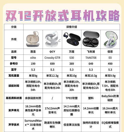 全兼容调音耳机推荐？兼容性如何？  第2张