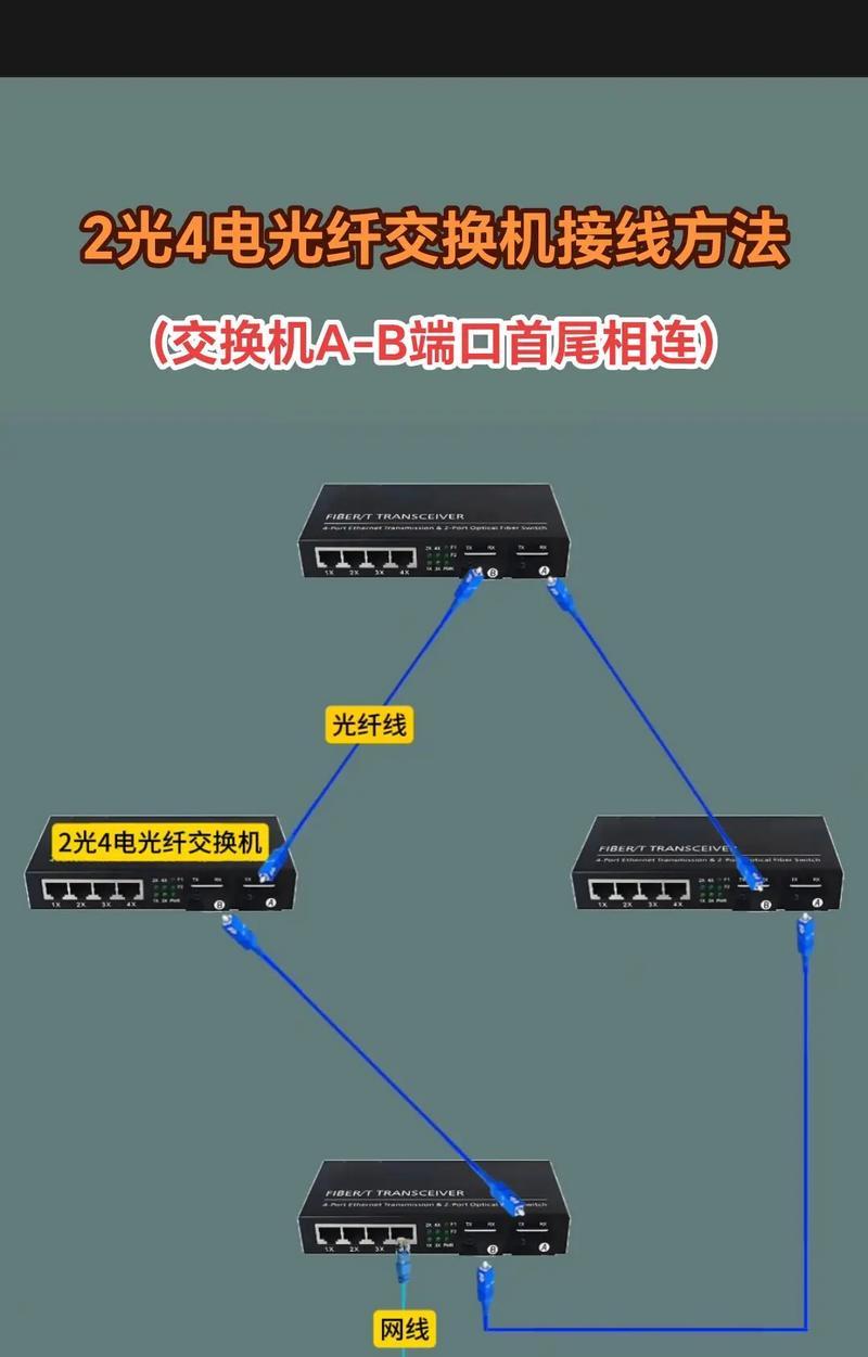 千光光线交换机使用方法是什么？如何进行故障排查？  第2张