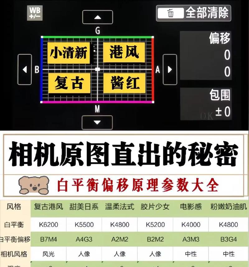 相机色温补色原理是什么？  第3张