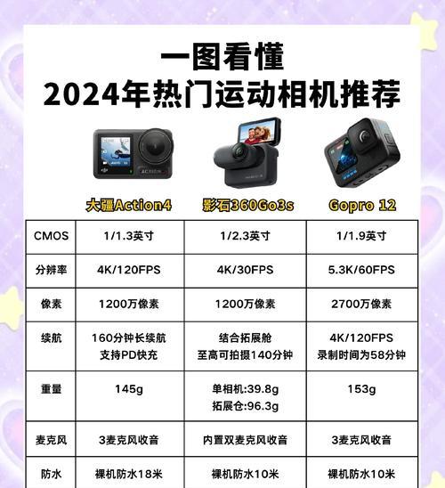 运动相机的清晰度怎么样？如何提升画质？  第1张