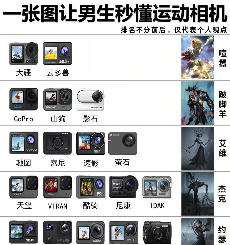 运动相机的清晰度怎么样？如何提升画质？  第3张