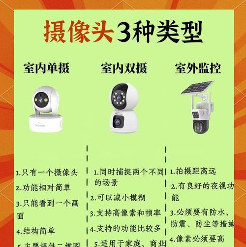 如何用电话摄像头进行监控？  第1张