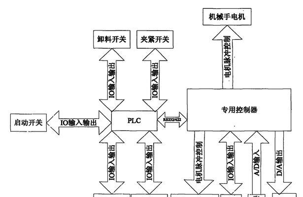 复印机切刀电机更换方法是什么？更换后如何测试功能？  第3张