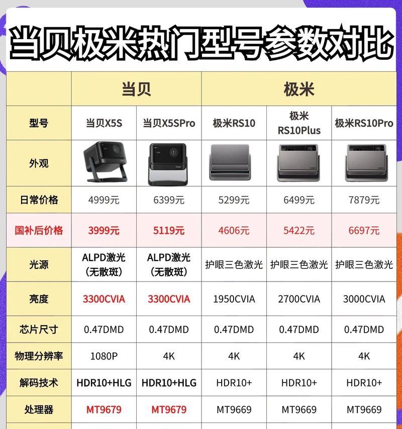 极米投影仪销售策略有哪些？如何提高极米投影仪的销售量？  第1张
