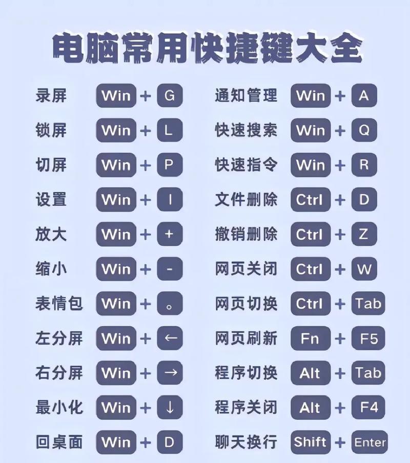 电脑配乐键盘设置方法是什么？如何自定义音乐快捷键？  第3张