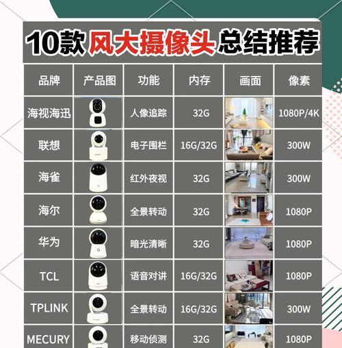 公司随声摄像头的正确使用方法是什么？使用中可能遇到哪些问题？  第2张