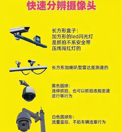 摄像头聚焦如何调整？如何判断摄像头是否聚焦准确？  第3张