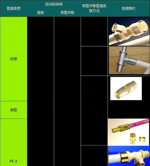 水箱散热器气管安装步骤是什么？  第3张