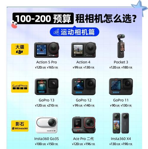 运动相机价格怎么比较？哪里能找到性价比高的？  第1张