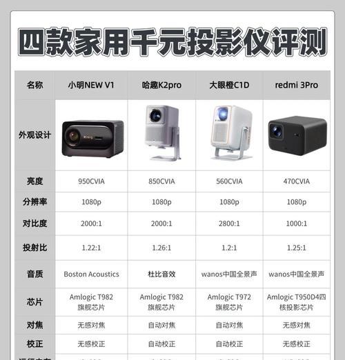洋洋投影仪5A的画质表现如何？值得购买吗？  第3张
